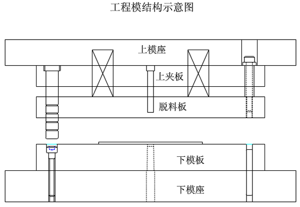 工程模結構示意圖 工程模結構示意圖
