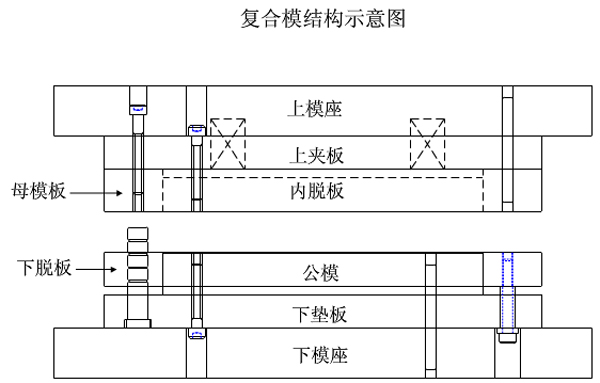 複合模結構示意圖 複合模結構示意圖